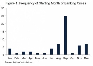 September can mean trouble. (Credit: IBTimes.com)