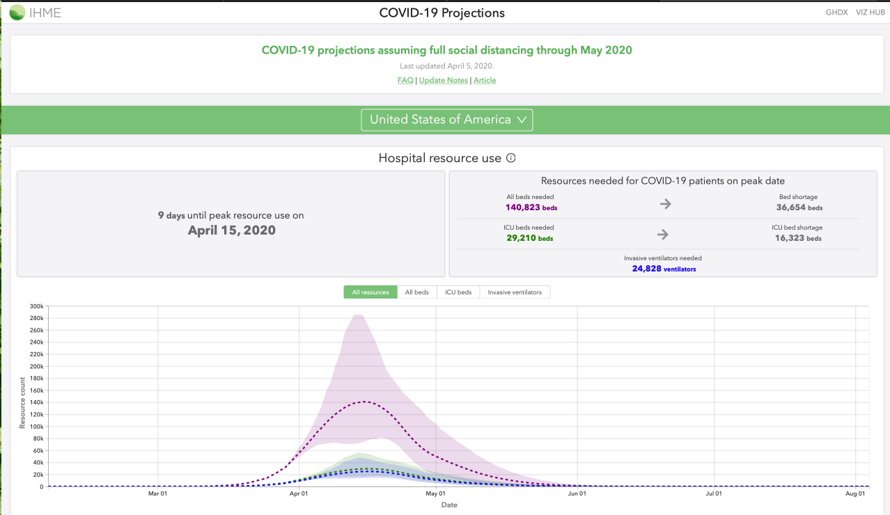 Read more about the article Adding COVID-19 to your Plans