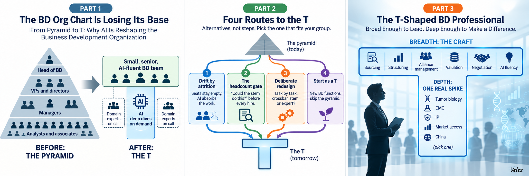 Read more about the article Beyond “Learn AI”